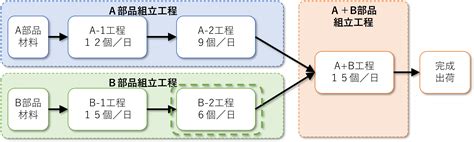 制約意思